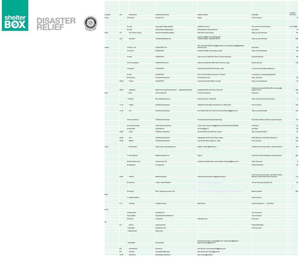 Pentti Aspila Tapio ja Leila Vihersaari 90 14.2. Kauhajoki Ystävänpäivätapahtuma tuomo.tuuri@pp1.inet.