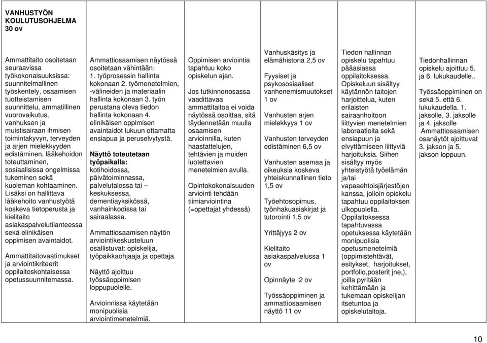 Lisäksi on hallittava lääkehoito vanhustyötä koskeva tietoperusta ja kielitaito asiakaspalvelutilanteessa sekä elinikäisen oppimisen avaintaidot.