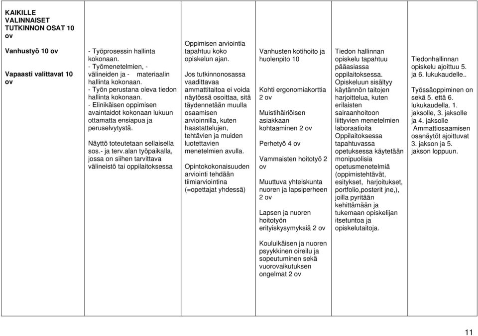 Jos tutkinnonosassa vaadittavaa ammattitaitoa ei voida näytössä osoittaa, sitä täydennetään muulla osaamisen arvioinnilla, kuten haastattelujen, tehtävien ja muiden luotettavien menetelmien avulla.