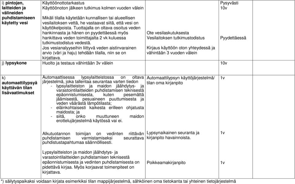 Tuottajalla on oltava osoitus veden hankinnasta ja hänen on pyydettäessä myös hankittava veden toimittajalta 2 vk kuluessa tutkimustodistus vedestä.