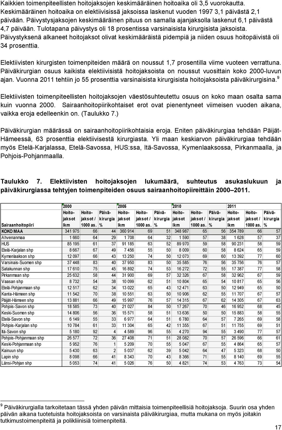 Päivystyksenä alkaneet hoitojaksot olivat keskimääräistä pidempiä ja niiden osuus hoitopäivistä oli 34 prosenttia.