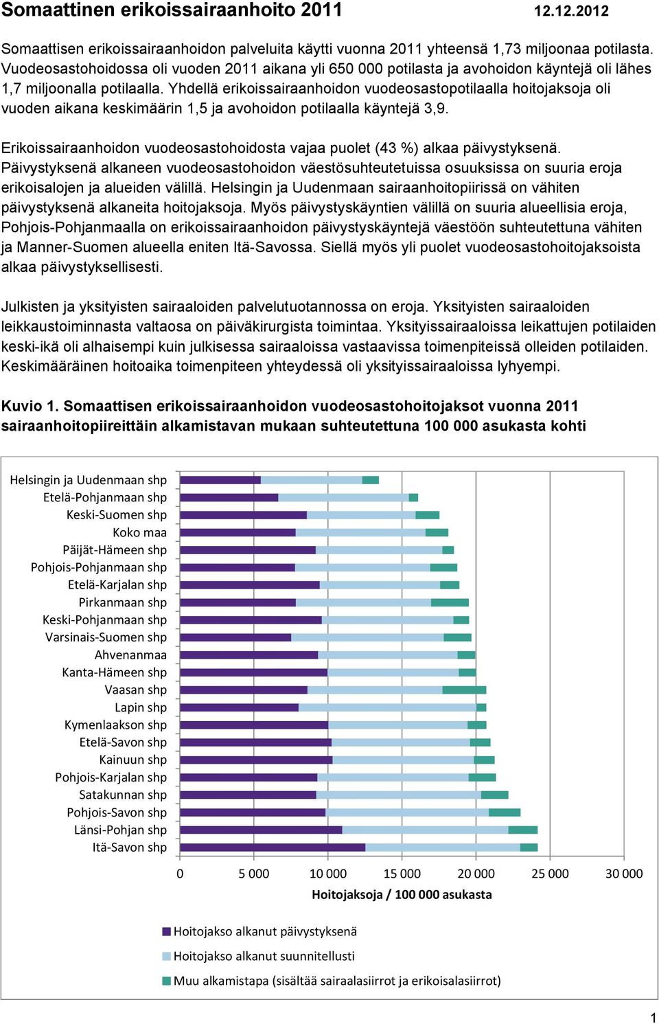 Yhdellä erikoissairaanhoidon vuodeosastopotilaalla hoitojaksoja oli vuoden aikana keskimäärin 1,5 ja avohoidon potilaalla käyntejä 3,9.