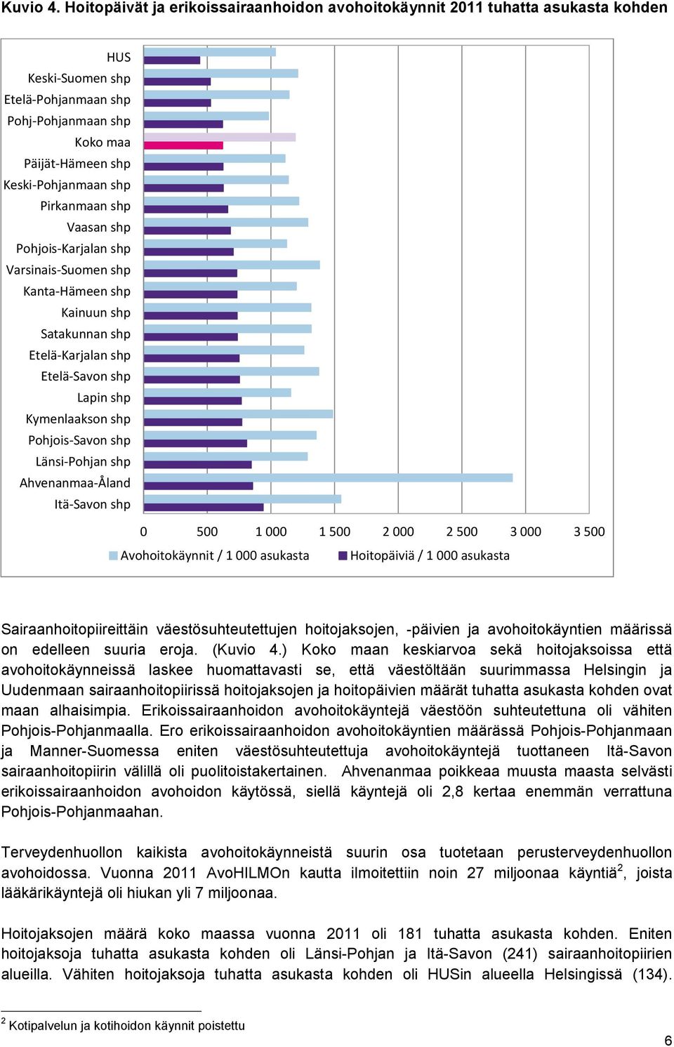 Pirkanmaan shp Vaasan shp Pohjois Karjalan shp Varsinais Suomen shp Kanta Hämeen shp Kainuun shp Satakunnan shp Etelä Karjalan shp Etelä Savon shp Lapin shp Kymenlaakson shp Pohjois Savon shp Länsi