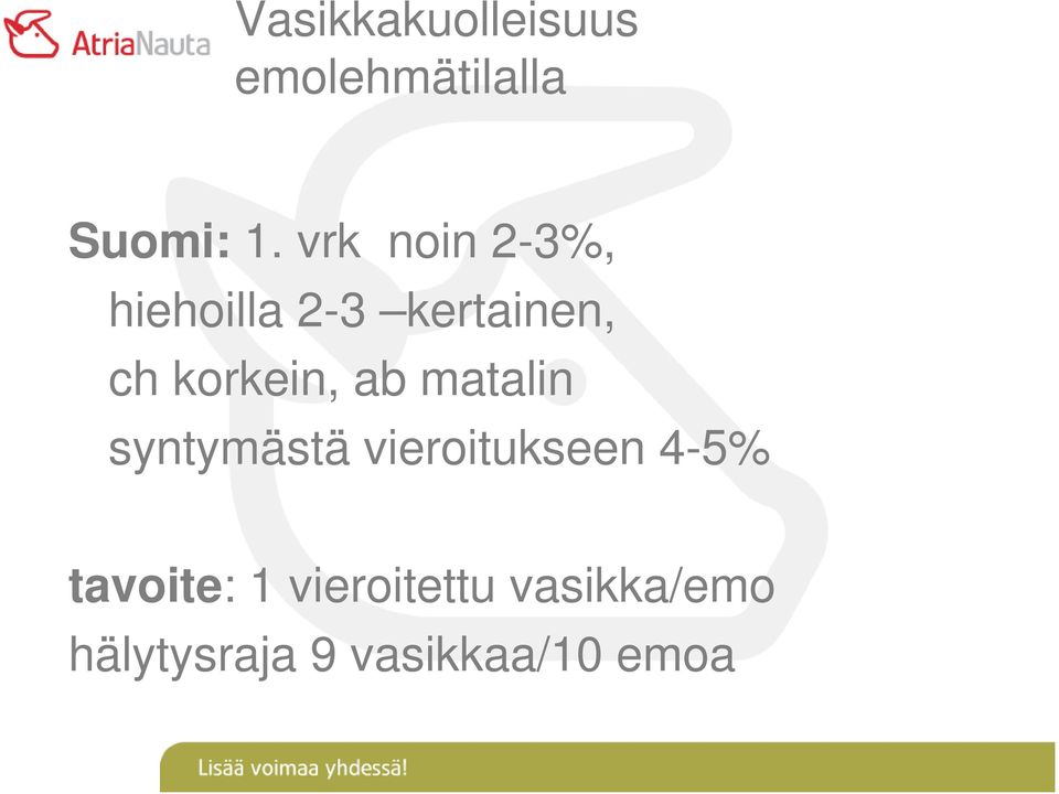 korkein, ab matalin syntymästä vieroitukseen 4-5%