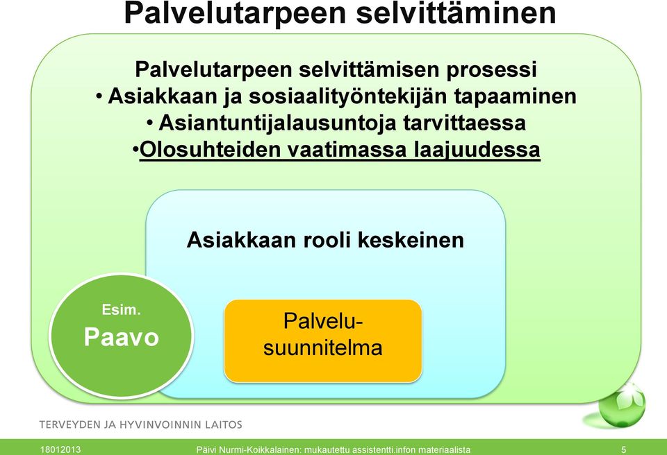 vaatimassa laajuudessa Asiakkaan rooli keskeinen Esim.