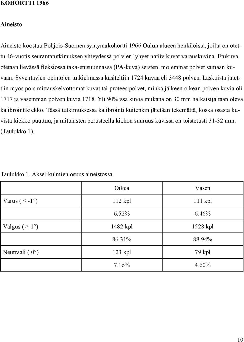 Laskuista jätettiin myös pois mittauskelvottomat kuvat tai proteesipolvet, minkä jälkeen oikean polven kuvia oli 1717 ja vasemman polven kuvia 1718.