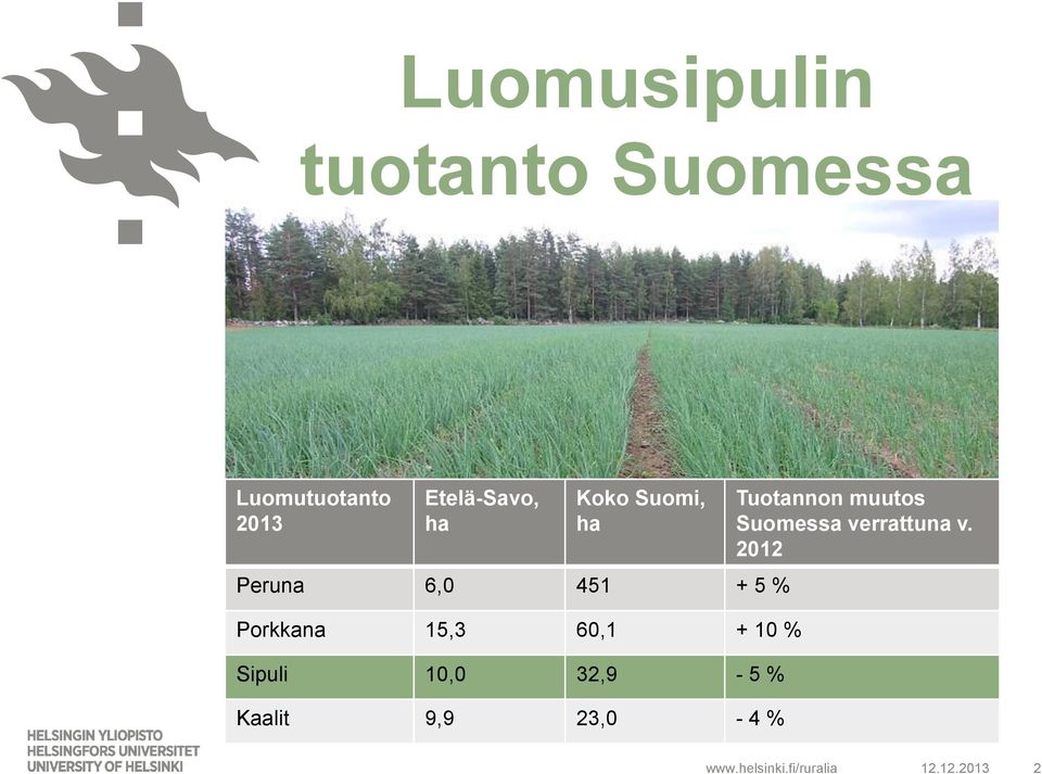 Porkkana 15,3 60,1 + 10 % Sipuli 10,0 32,9-5 % Kaalit