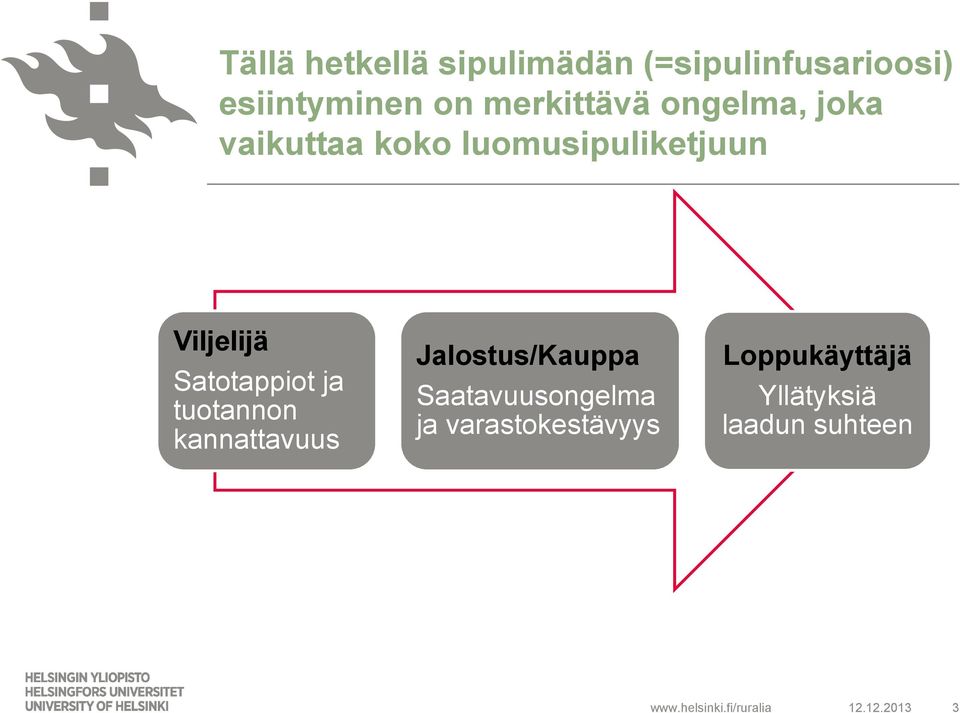 Satotappiot ja tuotannon kannattavuus Jalostus/Kauppa