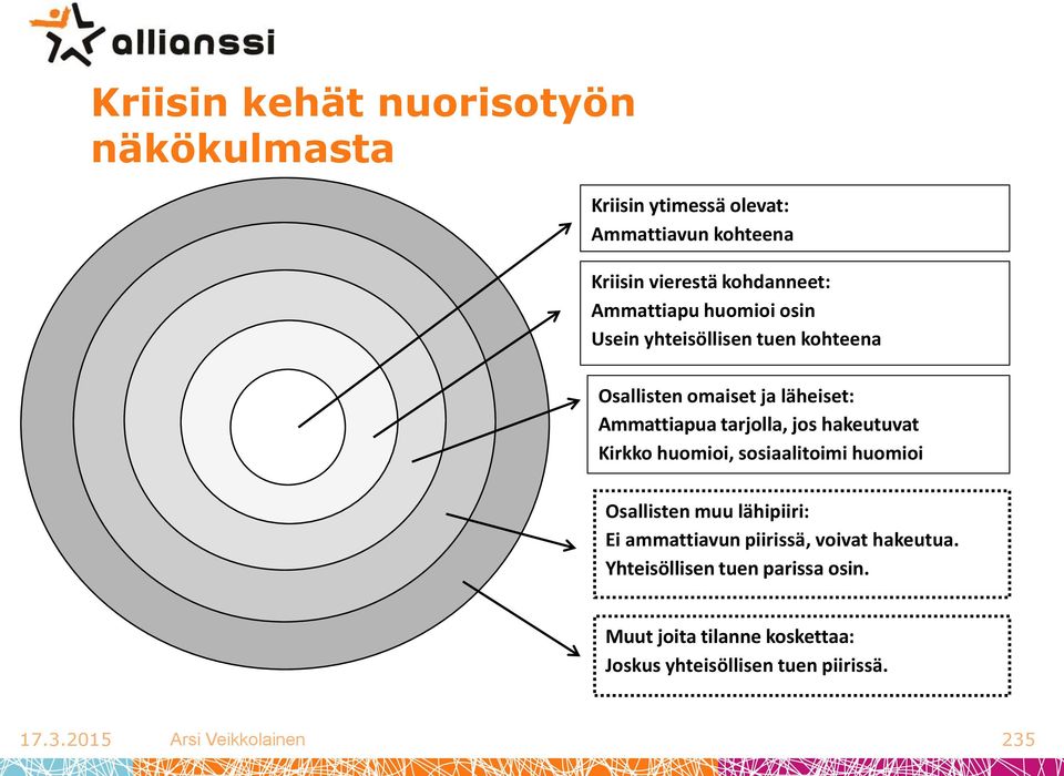 hakeutuvat Kirkko huomioi, sosiaalitoimi huomioi Osallisten muu lähipiiri: Ei ammattiavun piirissä, voivat hakeutua.