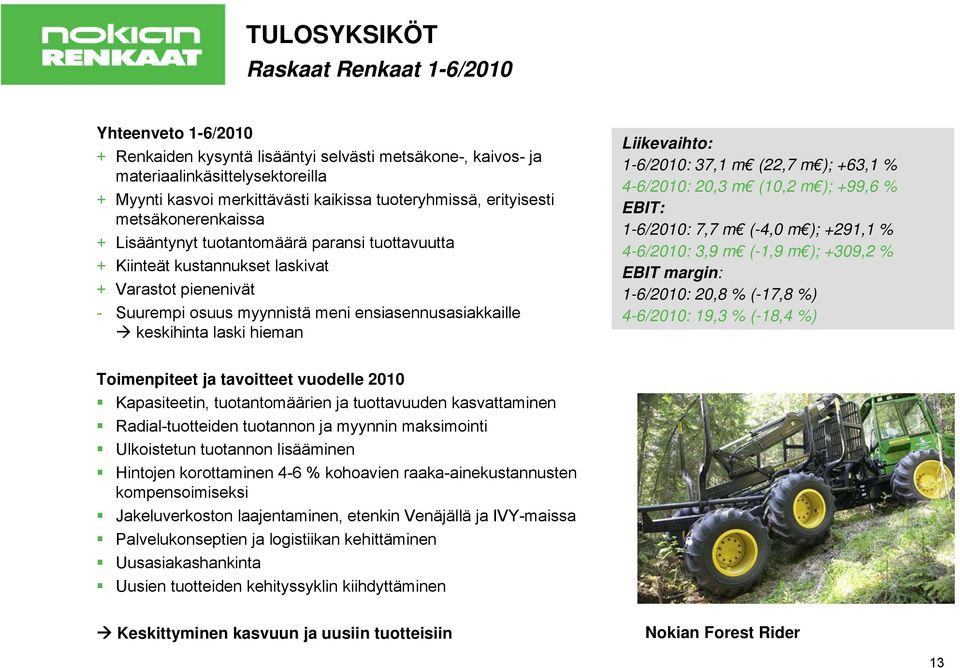 ensiasennusasiakkaille keskihinta laski hieman Liikevaihto: 1-6/2010: 37,1 m (22,7 m ); +63,1 % 4-6/2010: 20,3 m (10,2 m ); +99,6 % EBIT: 1-6/2010: 7,7 m (-4,0 m ); +291,1 % 4-6/2010: 3,9 m (-1,9 m