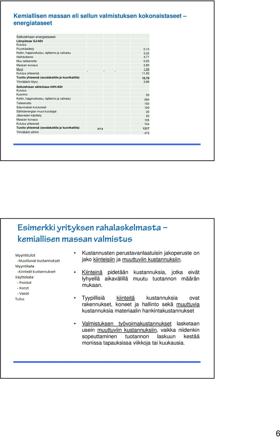 Kulutus Kuorimo 55 Keitin, happivalkaisu, lajittamo ja valkaisu 294 Talteenotto 150 Satunnaiset kulutukset 100 Sähköenergian muut kuluttajat 20 Jäteveden käsittely 20 Massan kuivaus 105 Kulutus