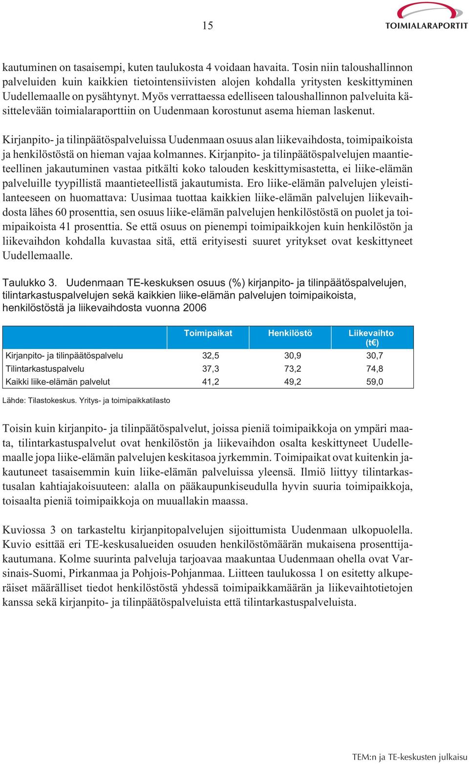 Myös verrattaessa edelliseen taloushallinnon palveluita käsittelevään toimialaraporttiin on Uudenmaan korostunut asema hieman laskenut.