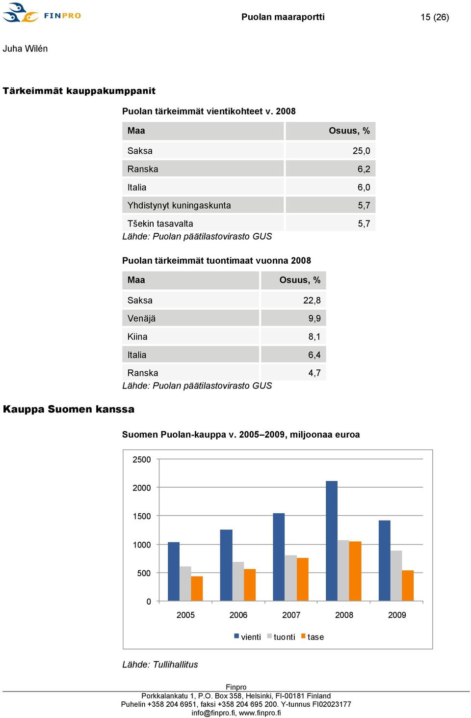 GUS Puolan tärkeimmät tuontimaat vuonna 2008 Maa Osuus, % Saksa 22,8 Venäjä 9,9 Kiina 8,1 Italia 6,4 Ranska 4,7 Lähde: Puolan