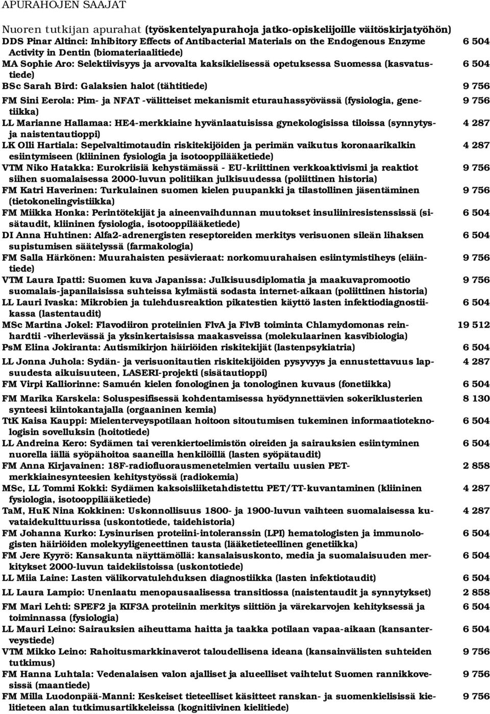 Pim- ja NFAT -välitteiset mekanismit eturauhassyövässä (fysiologia, genetiikka) LL Marianne Hallamaa: HE4-merkkiaine hyvänlaatuisissa gynekologisissa tiloissa (synnytysja naistentautioppi) LK Olli