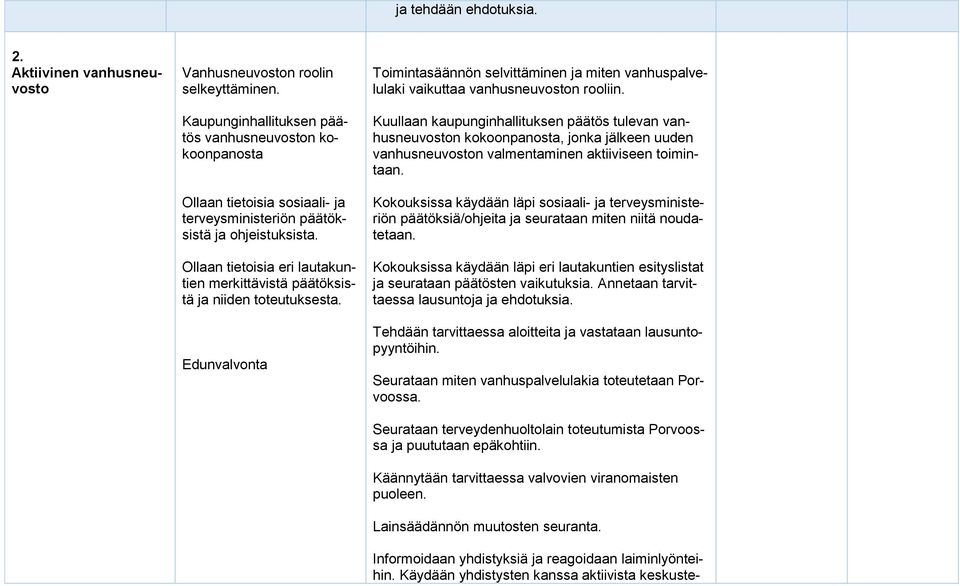 Ollaan tietoisia eri lautakuntien merkittävistä päätöksistä ja niiden toteutuksesta. Edunvalvonta Toimintasäännön selvittäminen ja miten vanhuspalvelulaki vaikuttaa vanhusneuvoston rooliin.