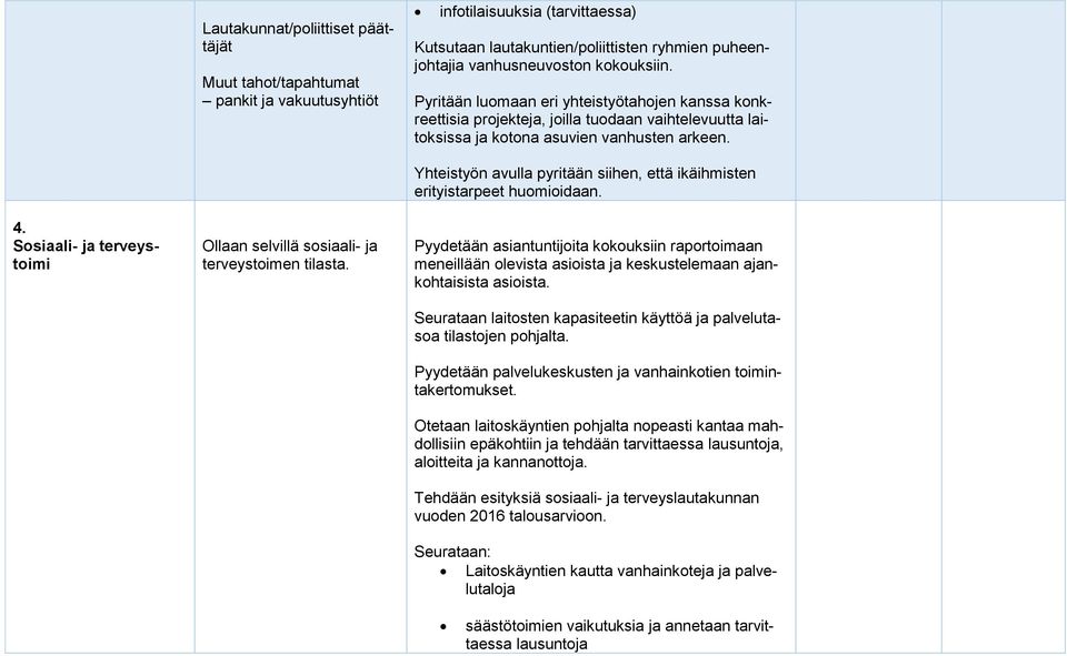 Sosiaali- ja terveystoimi Ollaan selvillä sosiaali- ja terveystoimen tilasta. Yhteistyön avulla pyritään siihen, että ikäihmisten erityistarpeet huomioidaan.