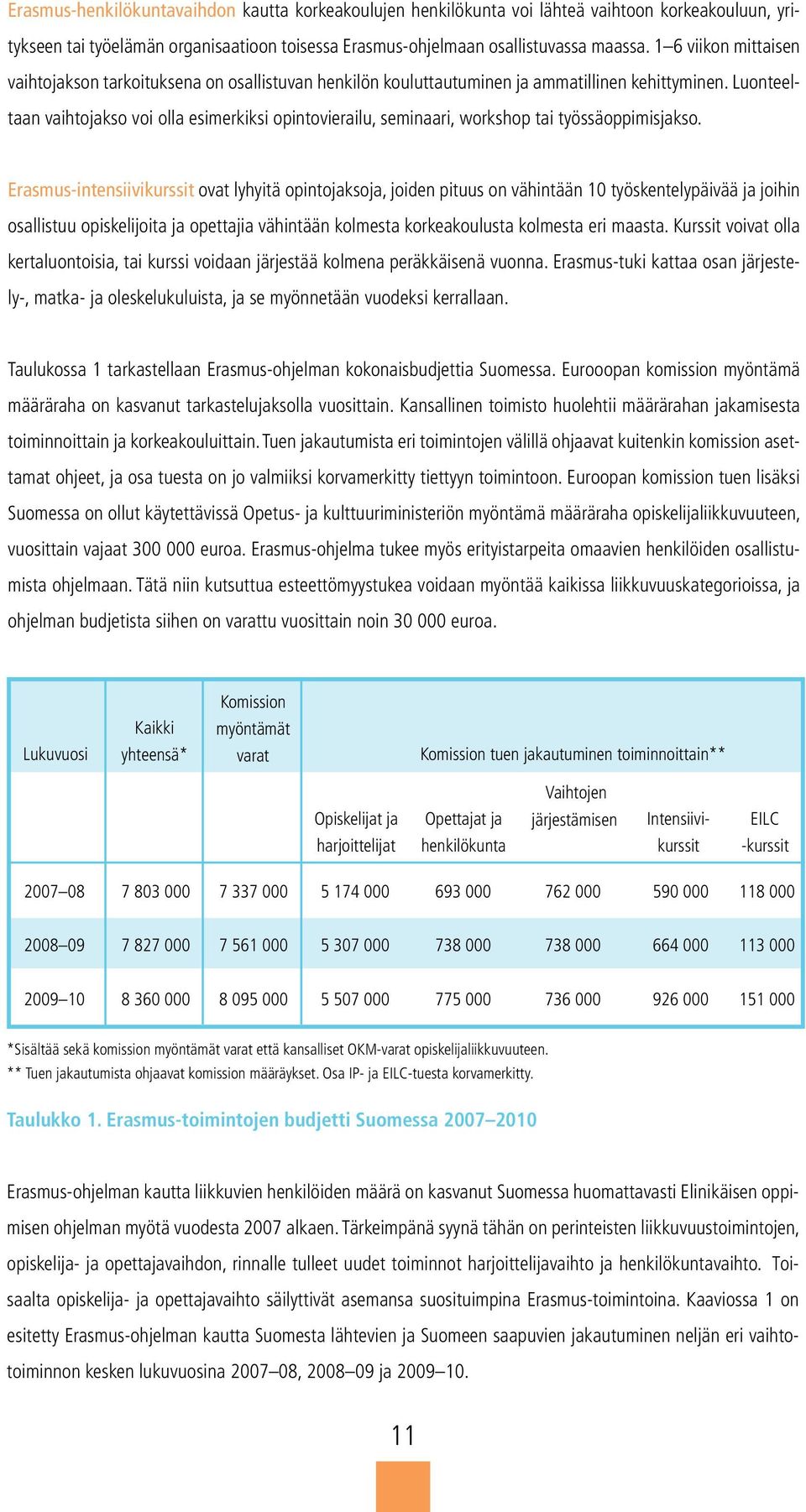 Luonteeltaan vaihtojakso voi olla esimerkiksi opintovierailu, seminaari, workshop tai työssäoppimisjakso.