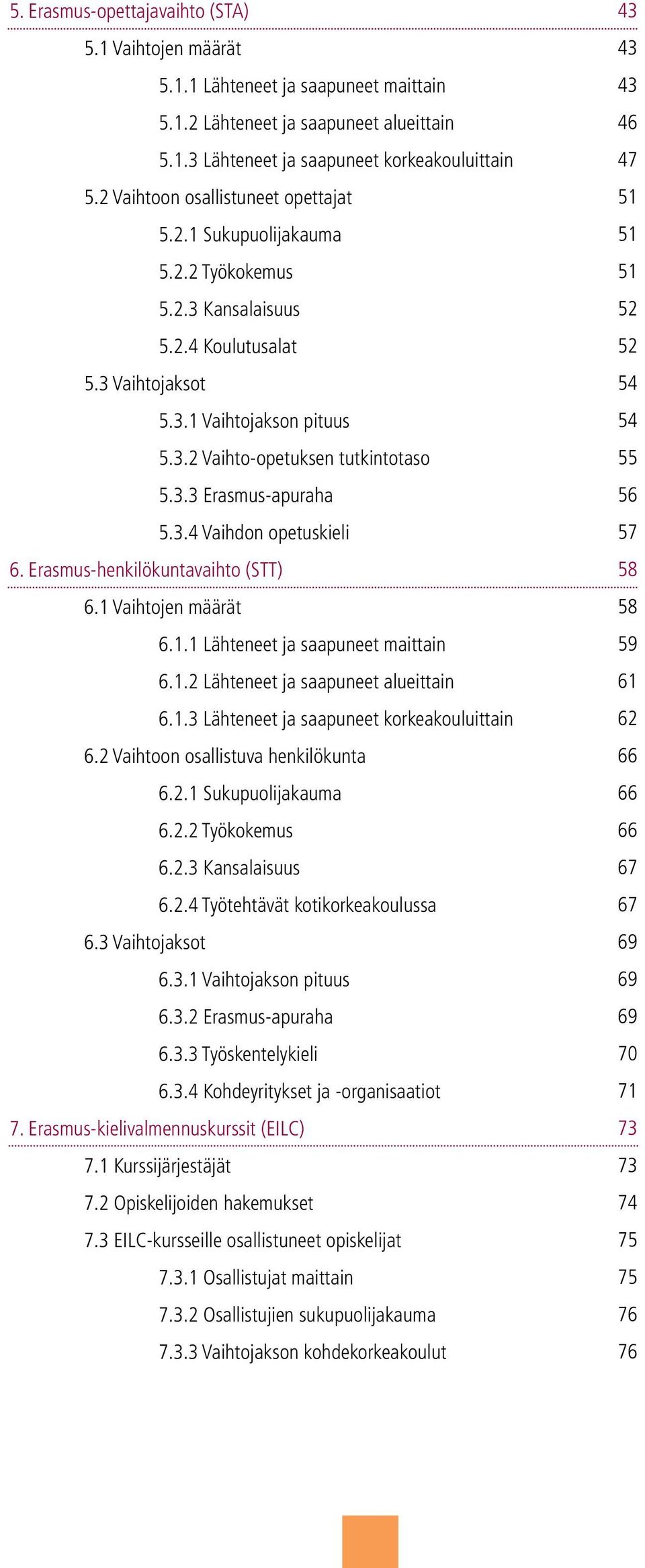 3.4 Vaihdon opetuskieli 6. Erasmus-henkilökuntavaihto (stt) 6.1 Vaihtojen määrät 6.1.1 Lähteneet ja saapuneet maittain 6.1.2 Lähteneet ja saapuneet alueittain 6.1.3 Lähteneet ja saapuneet korkeakouluittain 6.