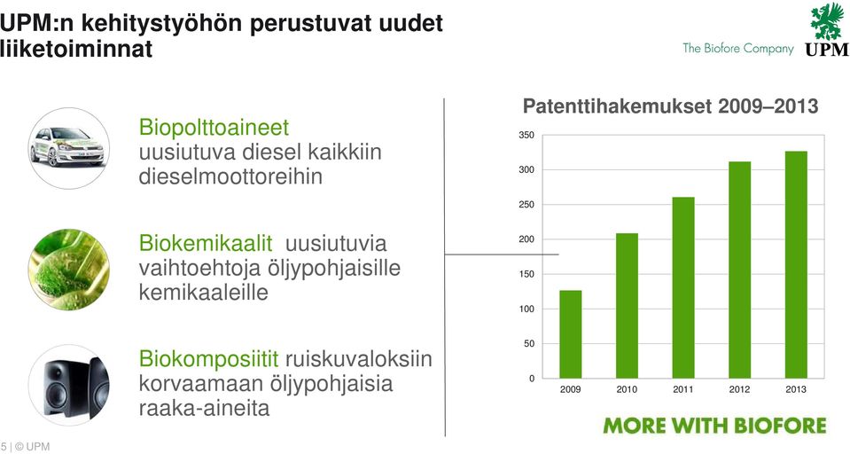 uusiutuvia vaihtoehtoja öljypohjaisille kemikaaleille Biokomposiitit ruiskuvaloksiin