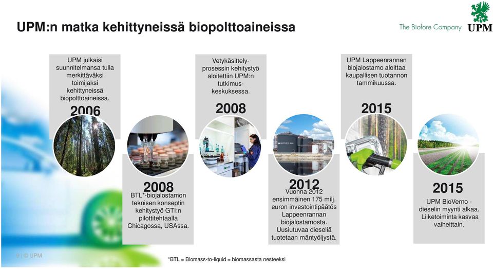 2006 2008 2015 2008 BTL*-biojalostamon teknisen konseptin kehitystyö GTI:n pilottitehtaalla Chicagossa, USAssa. 2012 Vuonna 2012 ensimmäinen 175 milj.