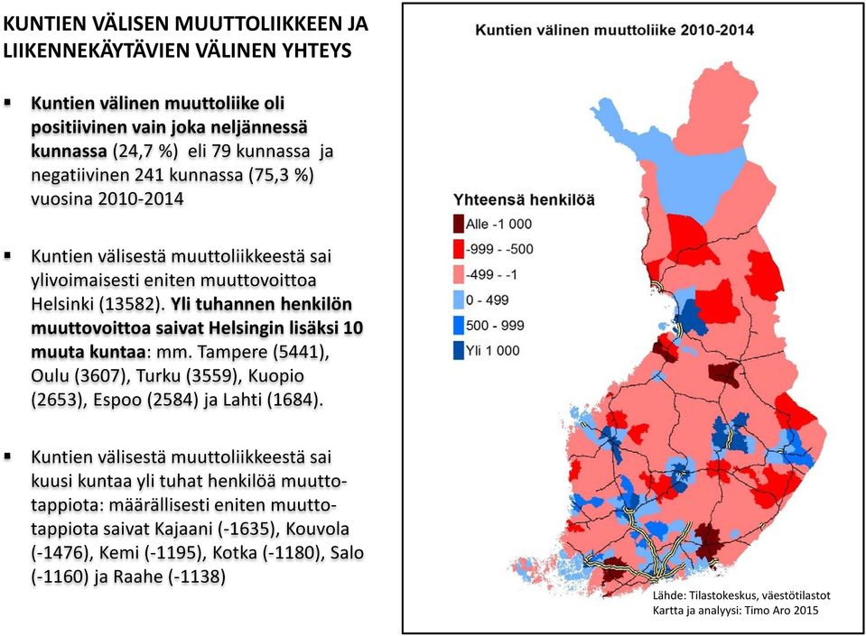Yli tuhannen henkilön muuttovoittoa saivat Helsingin lisäksi 10 muuta kuntaa: mm. Tampere (5441), Oulu (3607), Turku (3559), Kuopio (2653), Espoo (2584) ja Lahti (1684).