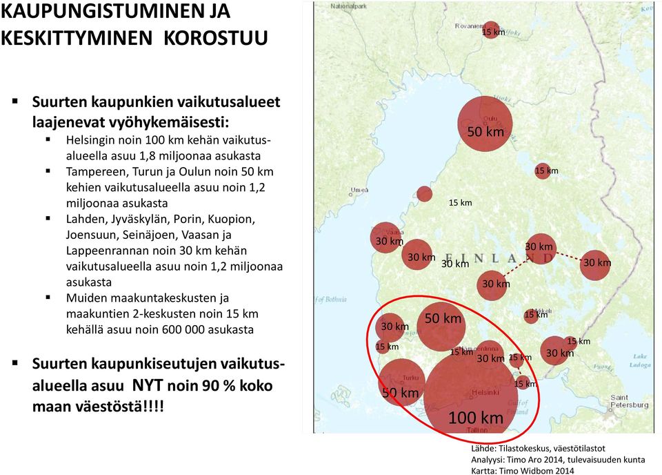 kehän vaikutusalueella asuu noin 1,2 miljoonaa asukasta Muiden maakuntakeskusten ja maakuntien 2-keskusten noin kehällä asuu noin 600 000 asukasta Suurten kaupunkiseutujen