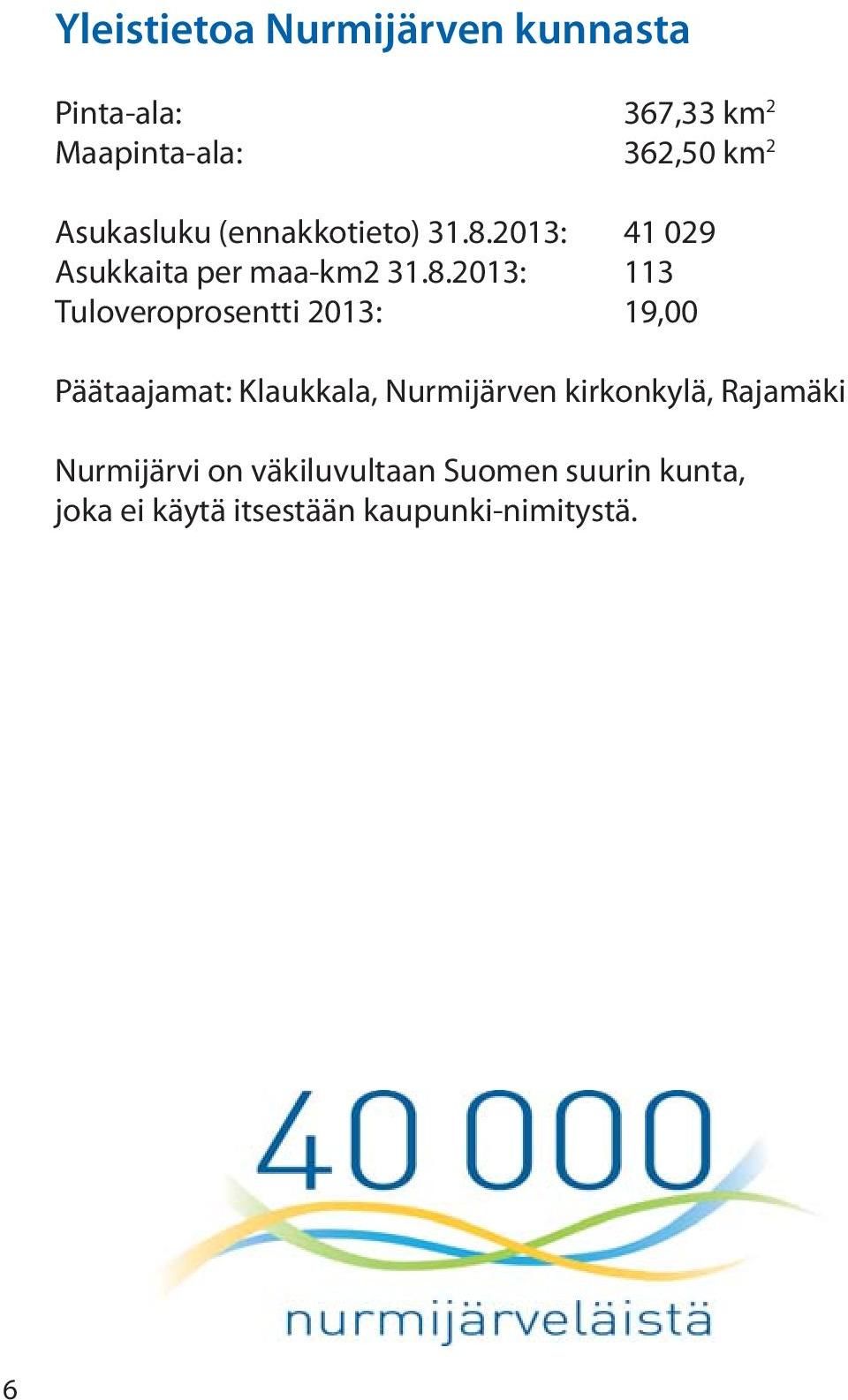 2013: 41 029 Asukkaita per maa-km2 31.8.