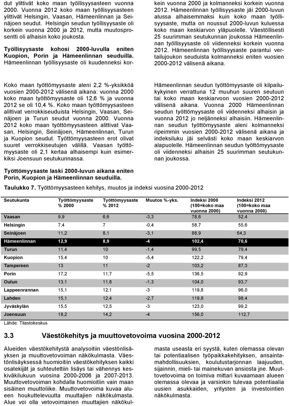Hämeenlinnan työllisyysaste oli kuudenneksi korkein vuonna 2000 ja kolmanneksi korkein vuonna 2012.