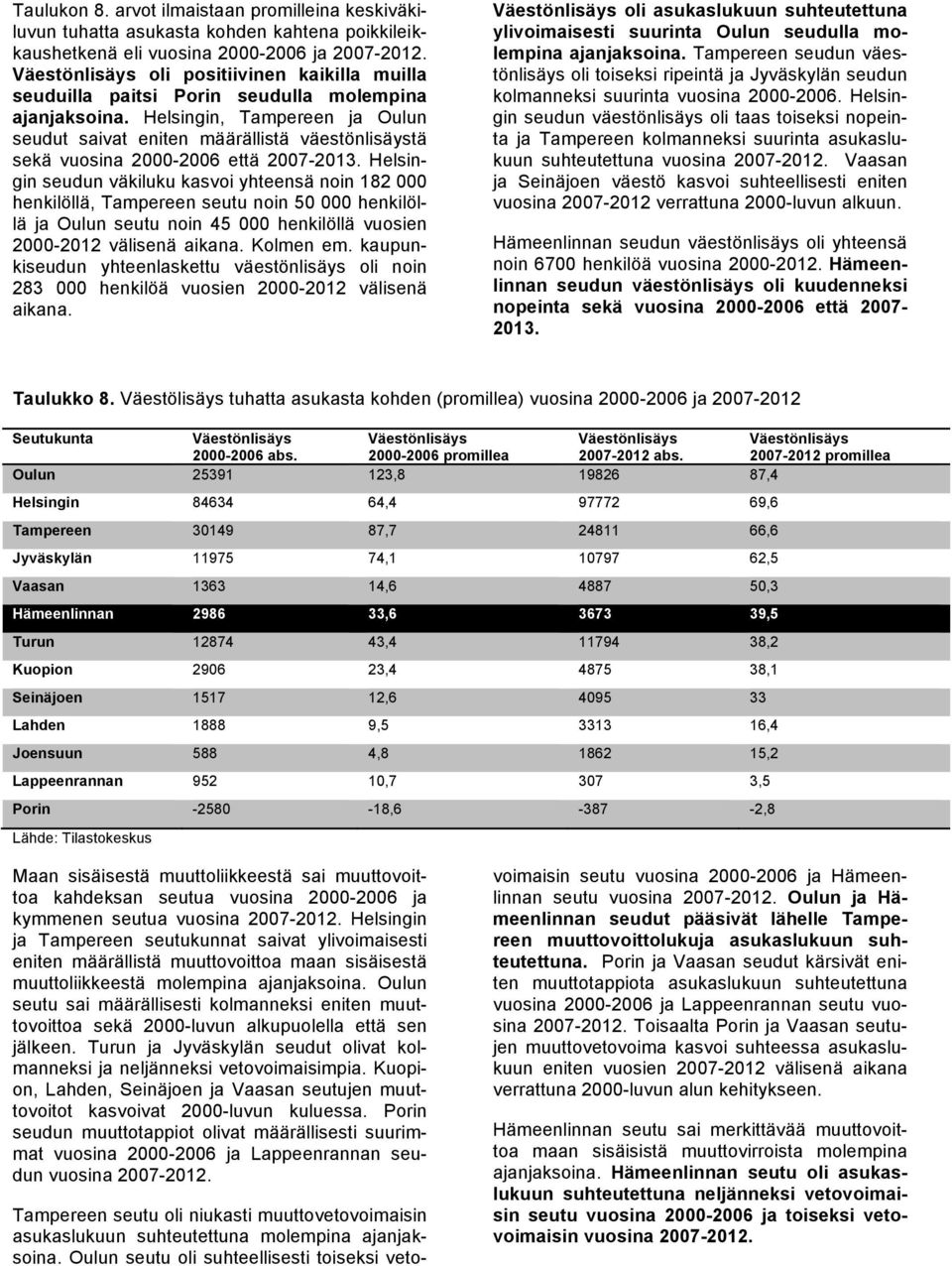 Helsingin, Tampereen ja Oulun seudut saivat eniten määrällistä väestönlisäystä sekä vuosina 2000-2006 että 2007-2013.