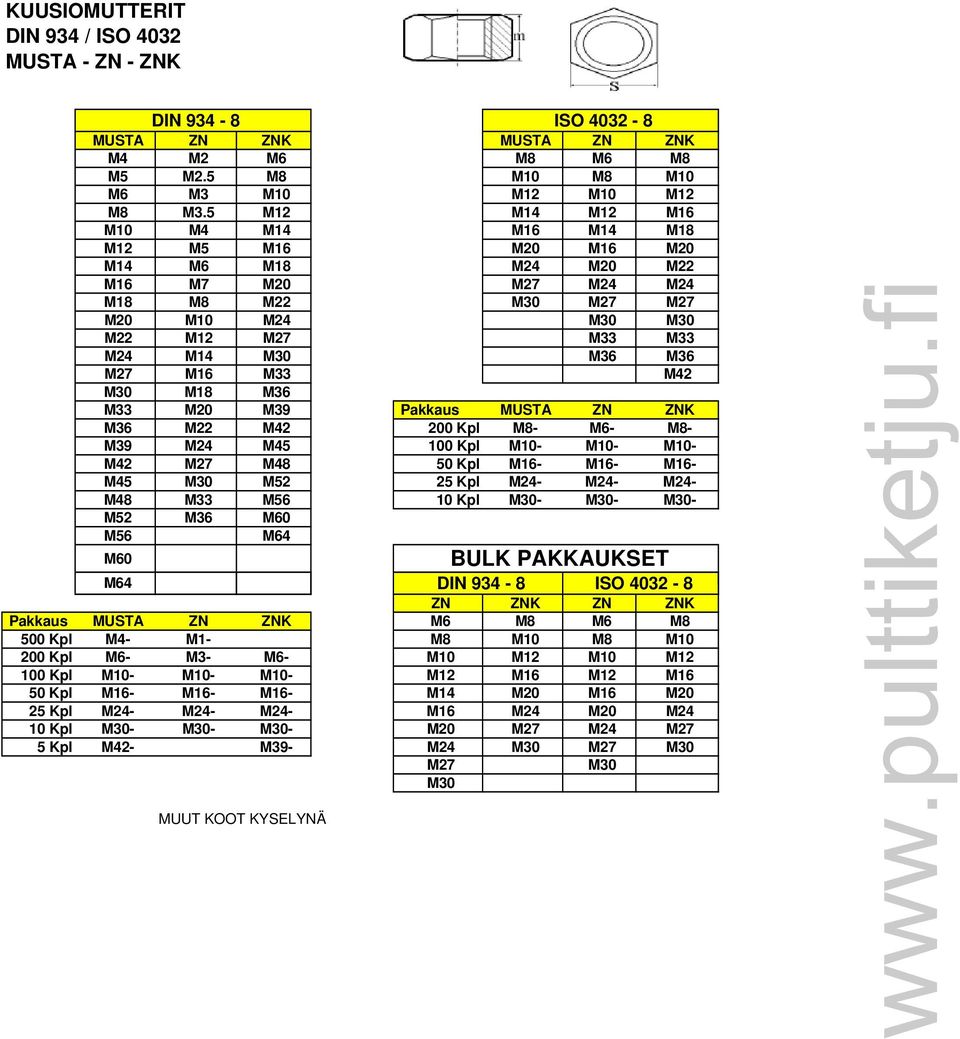 Kpl - - - M39 5 100 Kpl - - - 2 M27 8 50 Kpl - - - 5 2 25 Kpl - - - 8 M33 6 10 Kpl - - - 2 0 6 4 0 BULK PAKKAUKSET 4 DIN