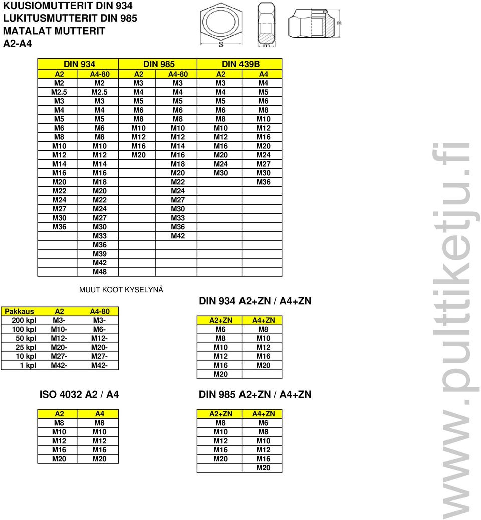 5 M3 M3 M14 M14 M14 M18 M27 M18 M22 M22 M22 M27 M27 M27 M33 M33 2 M39 2 8 DIN 934 A2+ / A4+