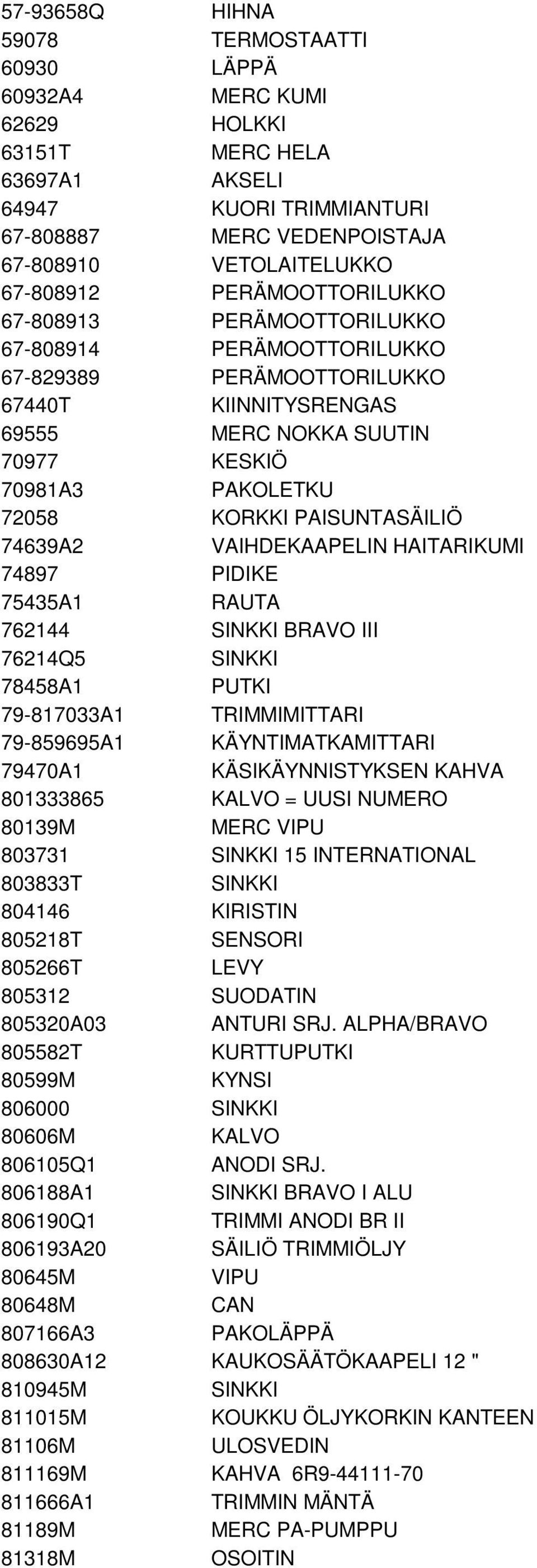 PAISUNTASÄILIÖ 74639A2 VAIHDEKAAPELIN HAITARIKUMI 74897 PIDIKE 75435A1 RAUTA 762144 BRAVO III 76214Q5 78458A1 PUTKI 79-817033A1 TRIMMIMITTARI 79-859695A1 KÄYNTIMATKAMITTARI 79470A1 KÄSIKÄYNNISTYKSEN