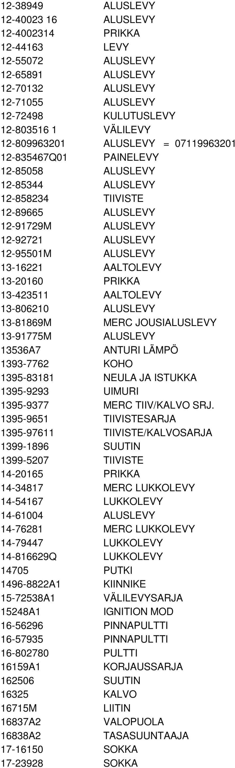 13-20160 PRIKKA 13-423511 AALTOLEVY 13-806210 ALUSLEVY 13-81869M MERC JOUSIALUSLEVY 13-91775M ALUSLEVY 13536A7 ANTURI LÄMPÖ 1393-7762 KOHO 1395-83181 NEULA JA ISTUKKA 1395-9293 UIMURI 1395-9377 MERC