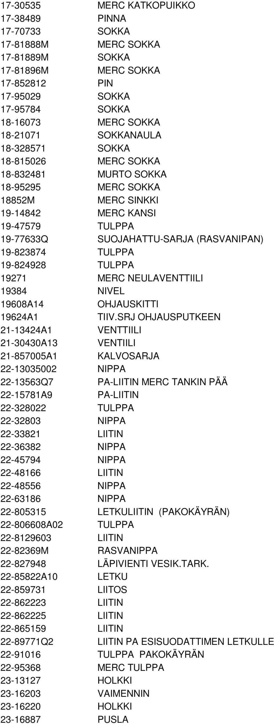 TULPPA 19271 MERC NEULAVENTTIILI 19384 NIVEL 19608A14 OHJAUSKITTI 19624A1 TIIV.