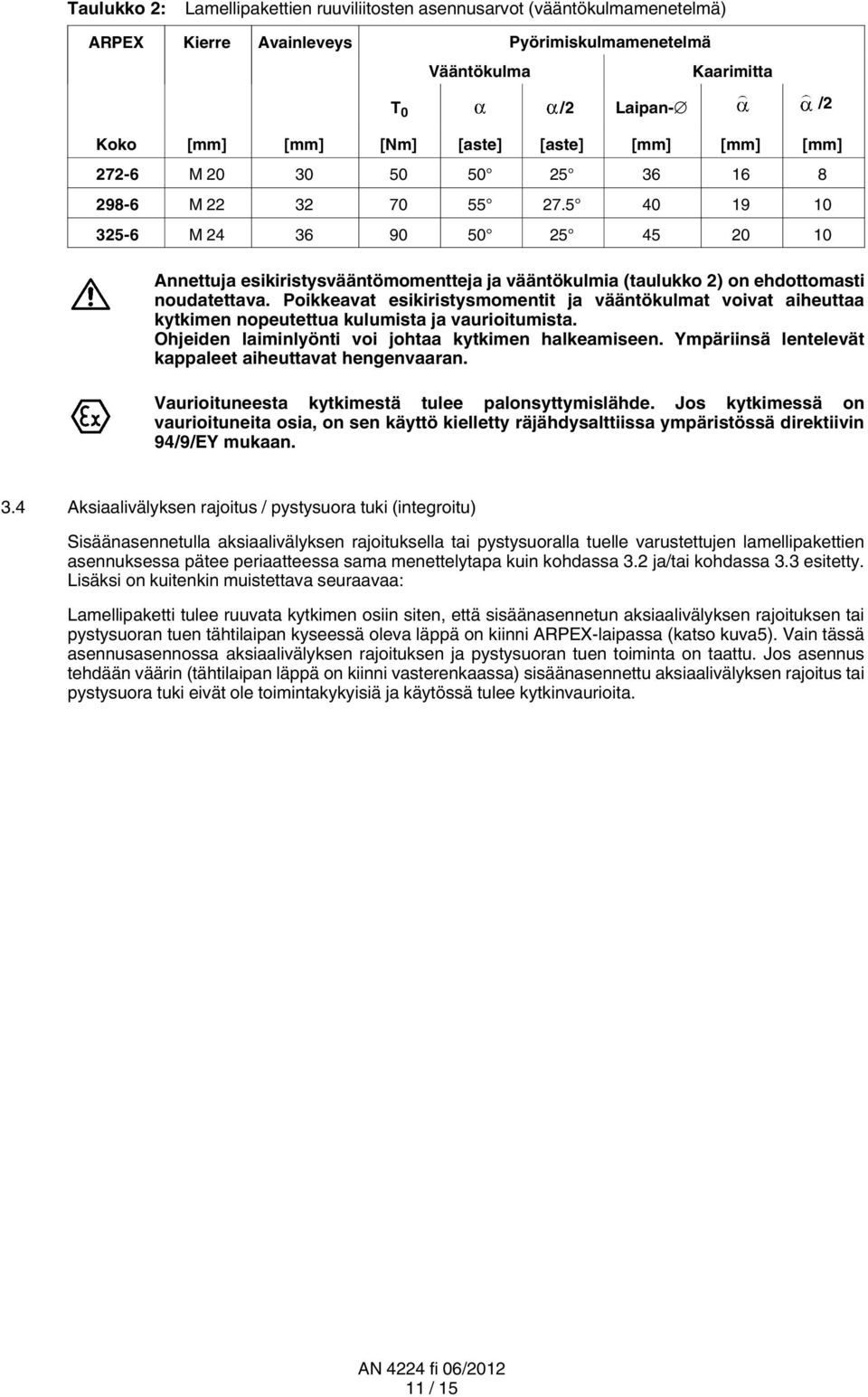 5 40 19 10 325 6 M 24 36 90 50 25 45 20 10 Annettuja esikiristysvääntömomentteja ja vääntökulmia (taulukko 2) on ehdottomasti noudatettava.