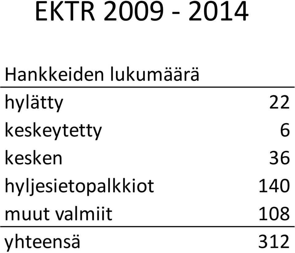 keskeytetty 6 kesken 36