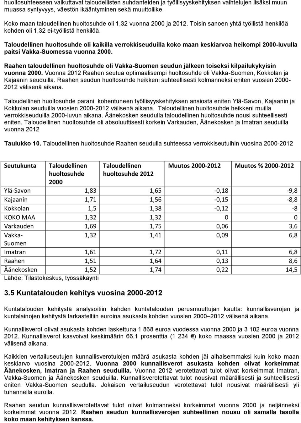 Taloudellinen huoltosuhde oli kaikilla verrokkiseuduilla koko maan keskiarvoa heikompi 2000-luvulla paitsi Vakka-Suomessa vuonna 2000.