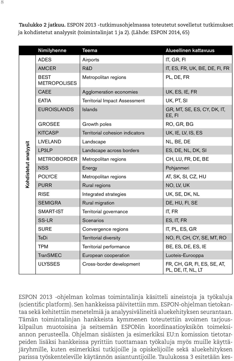 economies UK, ES, IE, FR EATIA Territorial Impact Assessment UK, PT, SI EUROISLANDS Islands GR, MT, SE, ES, CY, DK, IT, EE, FI GROSEE Growth poles RO, GR, BG KITCASP Territorial cohesion indicators