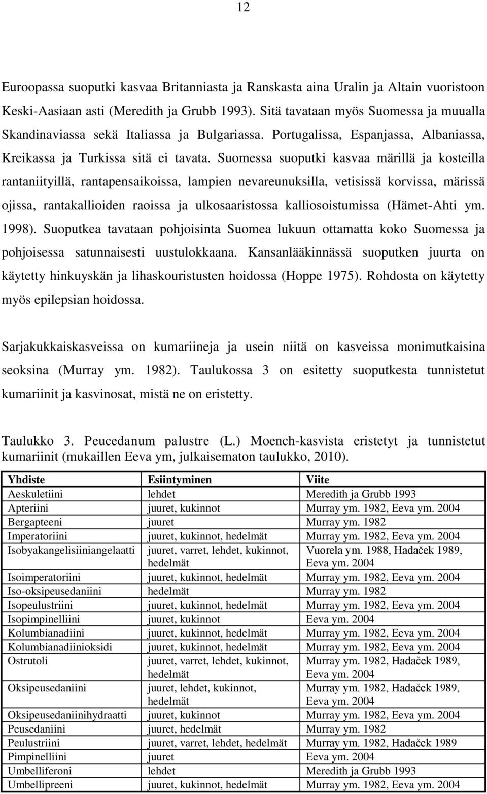 Suomessa suoputki kasvaa märillä ja kosteilla rantaniityillä, rantapensaikoissa, lampien nevareunuksilla, vetisissä korvissa, märissä ojissa, rantakallioiden raoissa ja ulkosaaristossa
