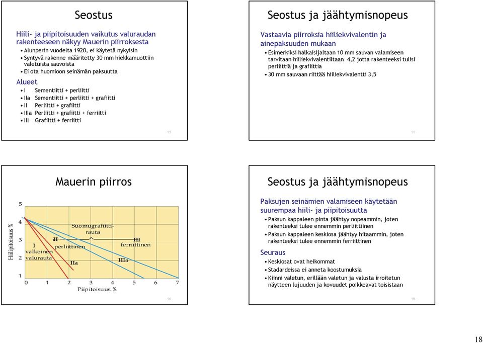 ferriitti Seostus ja jäähtymisnopeus Vastaavia piirroksia hiiliekvivalentin ja ainepaksuuden mukaan Esimerkiksi halkaisijaltaan 10 mm sauvan valamiseen tarvitaan hiiliekvivalentiltaan 4,2 jotta