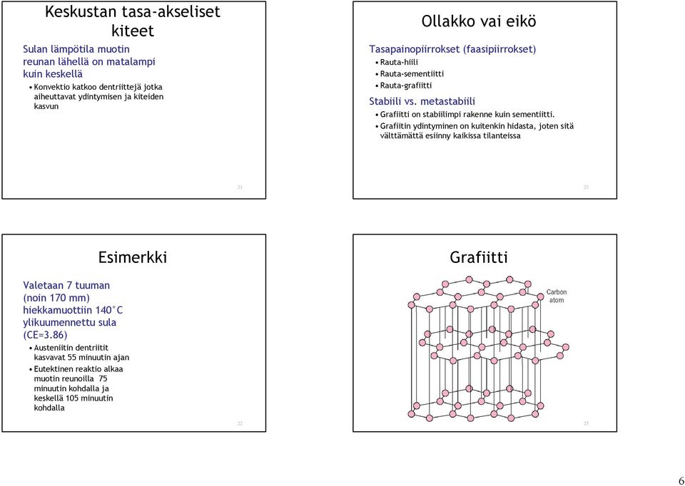 Grafiitin ydintyminen on kuitenkin hidasta, joten sitä välttämättä esiinny kaikissa tilanteissa 21 23 Esimerkki Grafiitti Valetaan 7 tuuman (noin 170 mm) hiekkamuottiin 140 C