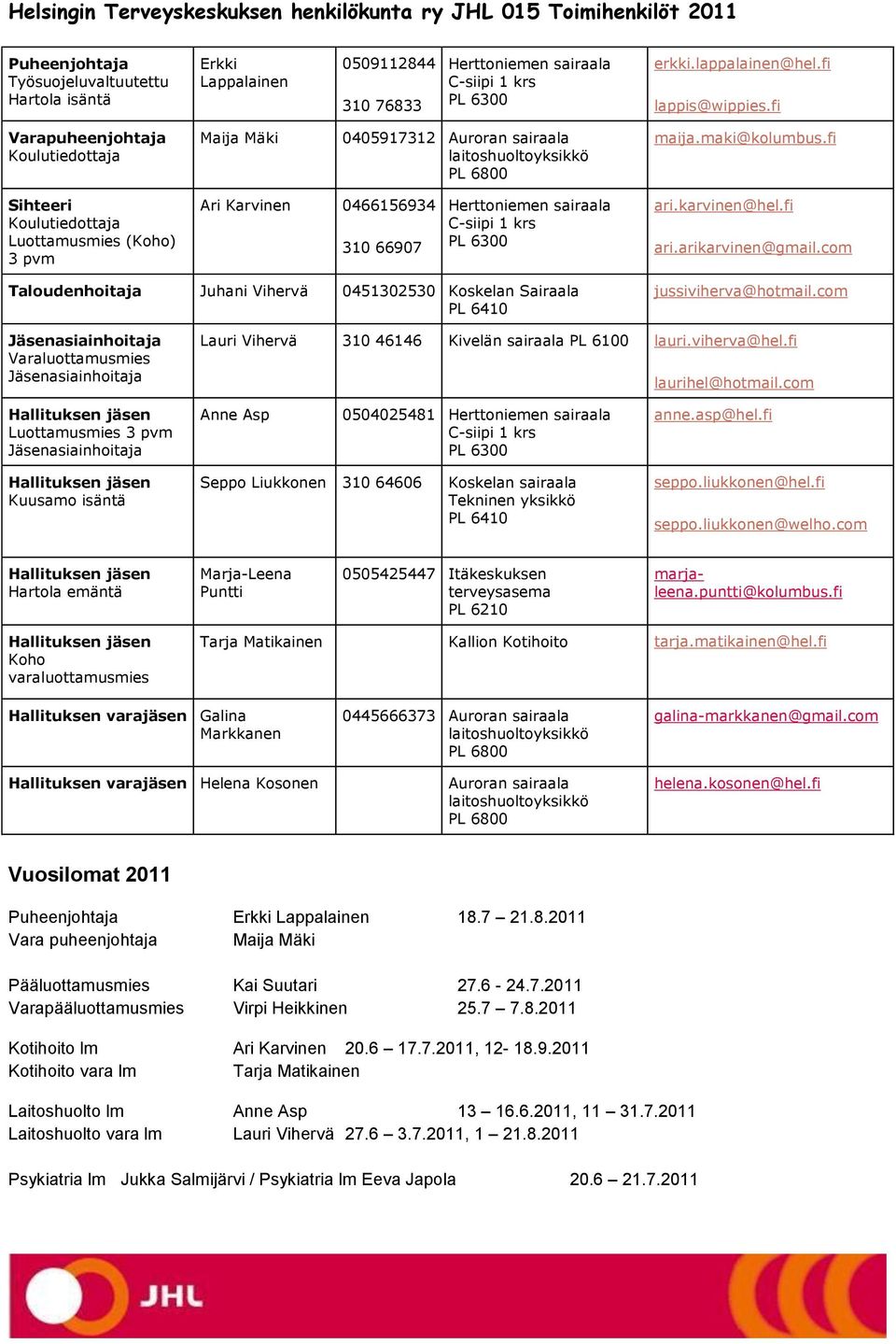 fi Sihteeri Koulutiedottaja Luottamusmies (Koho) 3 pvm Ari Karvinen 0466156934 310 66907 Herttoniemen sairaala C-siipi 1 krs PL 6300 ari.karvinen@hel.fi ari.arikarvinen@gmail.