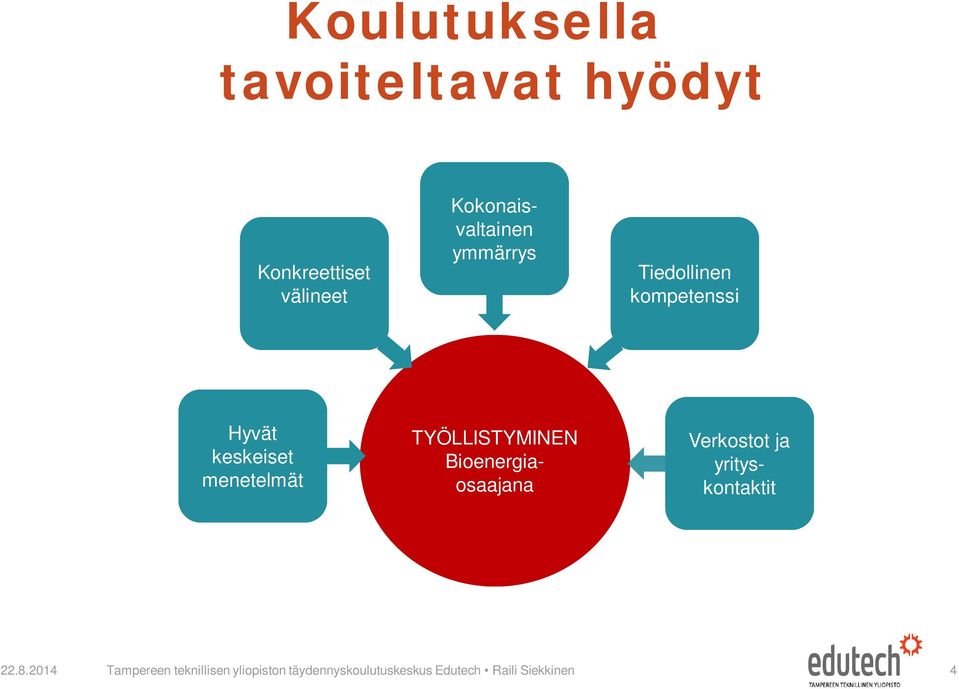 Kokonaisvaltainen ymmärrys Verkostot ja yrityskontaktit 22.8.