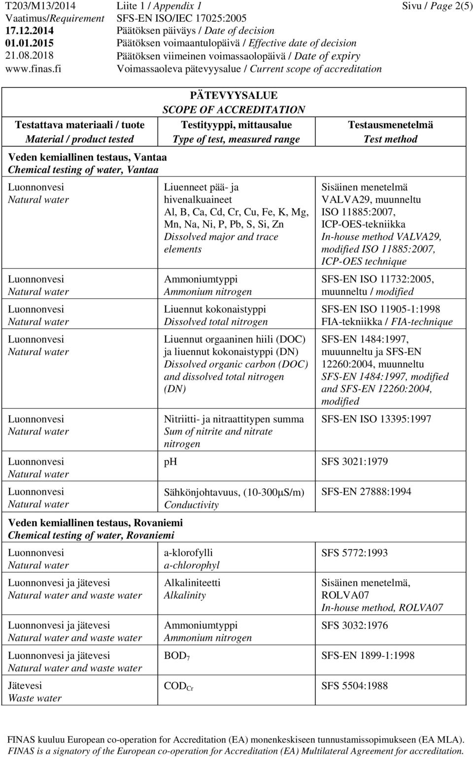 Dissolved major and trace elements Ammoniumtyppi Ammonium Liuennut kokonaistyppi Dissolved total Liuennut orgaaninen hiili (DOC) ja liuennut kokonaistyppi (DN) Dissolved organic carbon (DOC) and