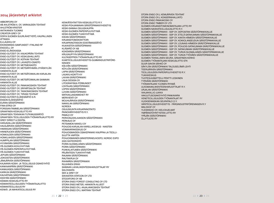 ENSO-GUTZEIT OY, KAUKOPÄÄN TEHTAAT ENSO-GUTZEIT OY, KESKUSHALLINTO ENSO-GUTZEIT OY, KOTKAN TEHTAAT ENSO-GUTZEIT OY, LAIVASTO-OSASTO ENSO-GUTZEIT OY, METSÄOSASTO ENSO-GUTZEIT OY, METSÄRYHMÄN