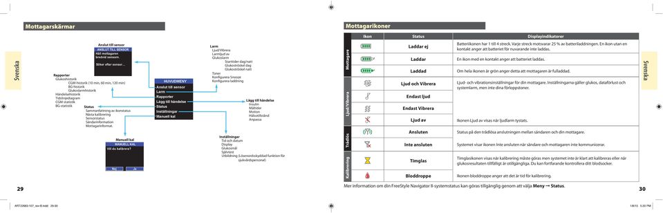 Söker efter sensor Status Sammanfattning av ikonstatus Nästa kalibrering Sensorstatus Sändarinformation Mottagarinformat. Manuell kal MANUELL KAL Vill du kalibrera?