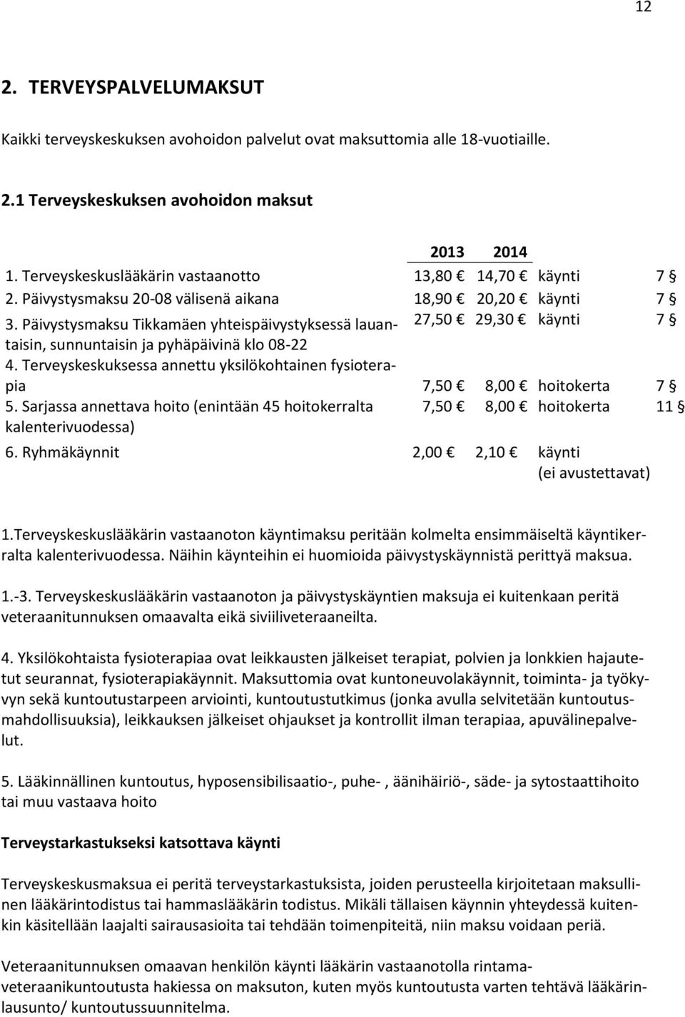 Päivystysmaksu Tikkamäen yhteispäivystyksessä lauantaisin, 27,50 29,30 käynti 7 sunnuntaisin ja pyhäpäivinä klo 08-22 4.