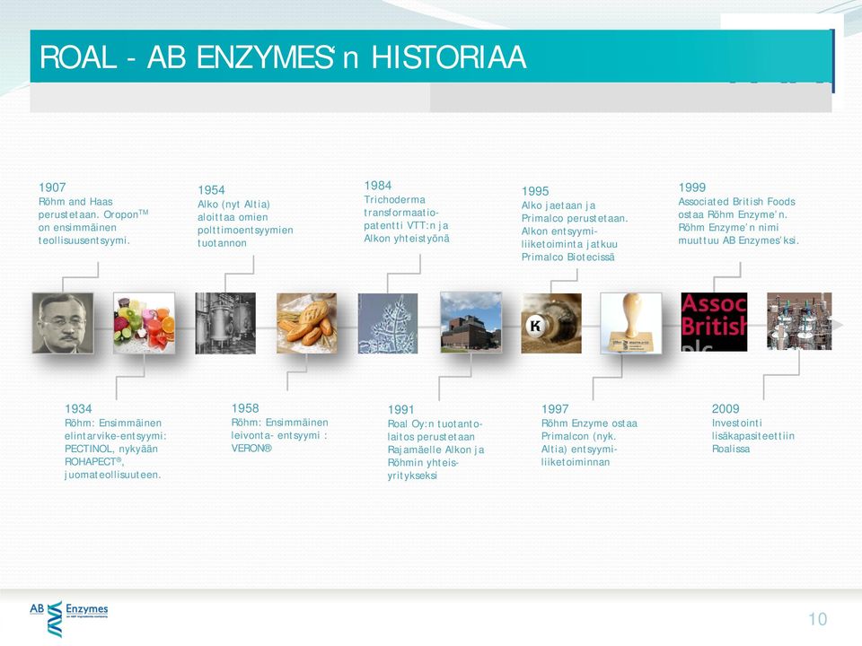 Alkon entsyymiliiketoiminta jatkuu Primalco Biotecissä 1999 Associated British Foods ostaa Röhm Enzyme n. Röhm Enzyme n nimi muuttuu AB Enzymes ksi.