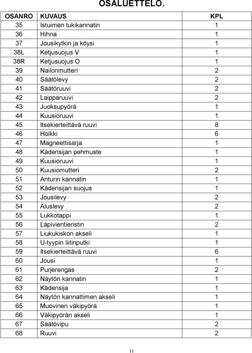 Laipparuuvi 2 43 Juoksupyörä 1 44 Kuusioruuvi 1 45 Itsekierteittävä ruuvi 8 46 Holkki 6 47 Magneettisarja 1 48 Kädensijan pehmuste 1 49 Kuusioruuvi 1 50 Kuusiomutteri 2 51 Anturin