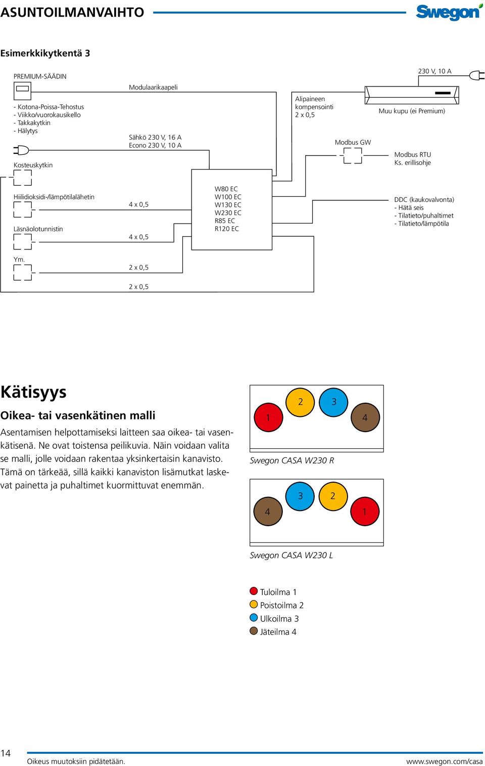 erillisohje Hiilidioksidi-/lämpötilalähetin Läsnäolotunnistin 4 x 0,5 4 x 0,5 W80 EC W100 EC W130 EC W230 EC R85 EC R120 EC DDC (kaukovalvonta) - Hätä seis - Tilatieto/puhaltimet -